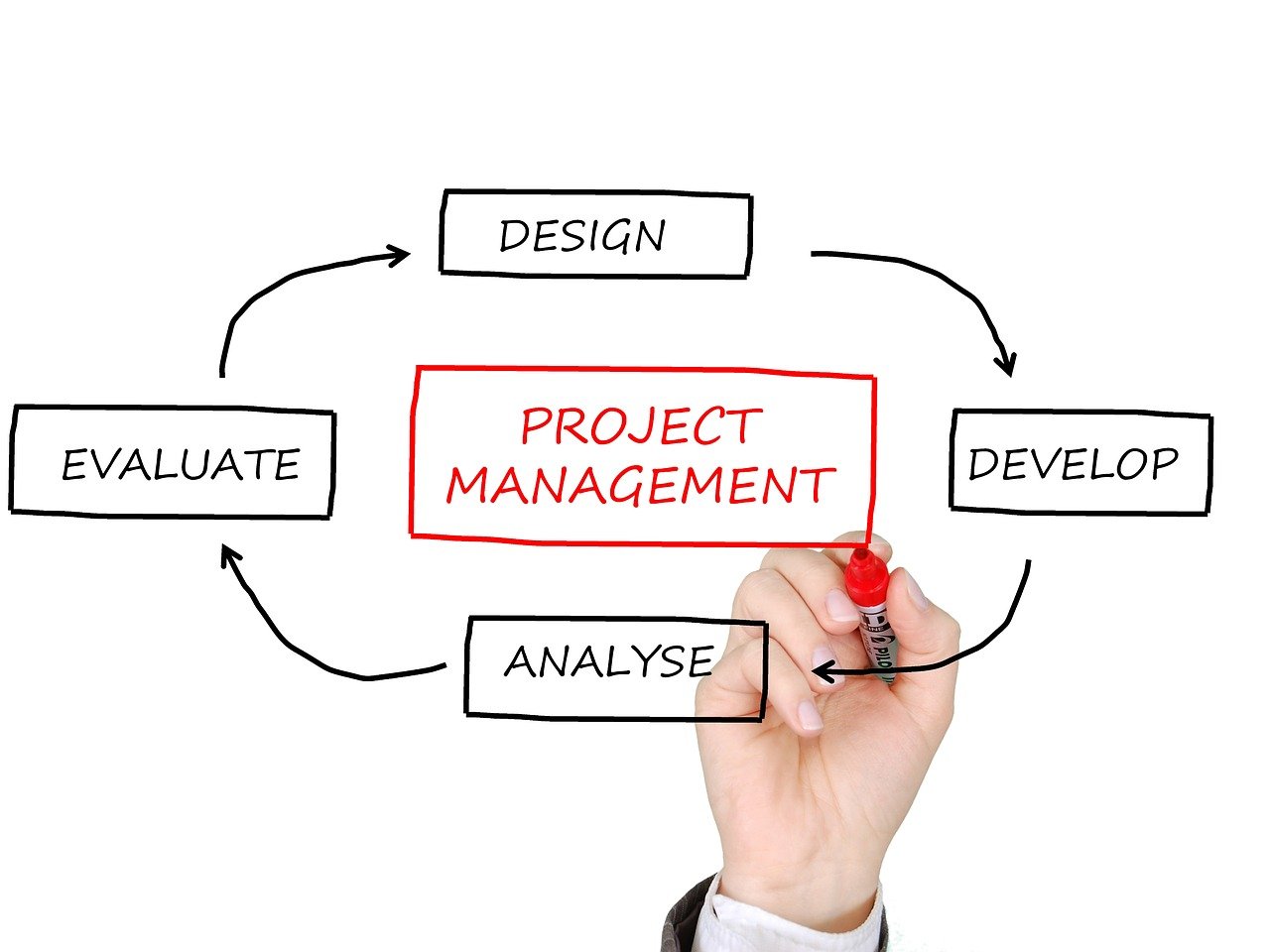 découvrez les meilleurs outils de gestion de projet pour optimiser la collaboration, suivre l’avancement des tâches et atteindre vos objectifs plus efficacement. idéal pour équipes de toutes tailles.